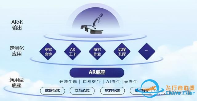 南方航空聯合亮亮視野基于AR技術實現全業務流程數字化的實踐探索-4215