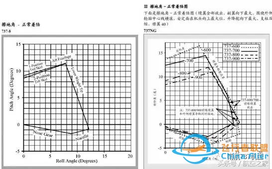 南航機長談B737-8與B737-700/800差異篇（續）-7700