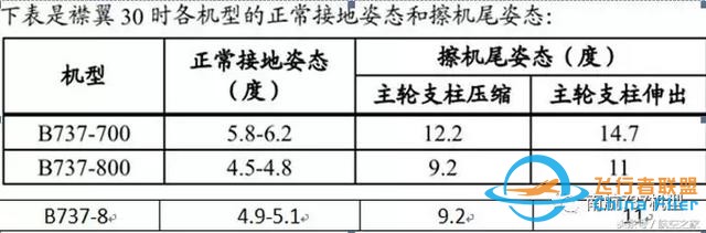南航機長談B737-8與B737-700/800差異篇（續）-6756