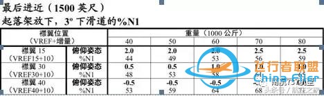 南航機長談B737-8與B737-700/800差異篇（續）-7315