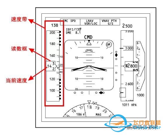 波音737NG駕駛艙主飛行顯示器(PFD)圖文詳解（一）空速-4034