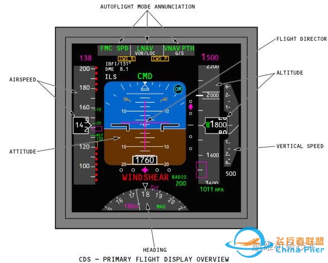 波音737NG駕駛艙主飛行顯示器(PFD)圖文詳解（一）空速-5534