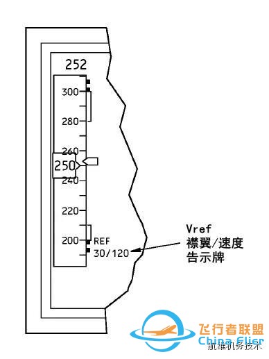 波音737NG駕駛艙主飛行顯示器(PFD)圖文詳解（一）空速-7227