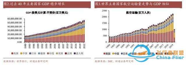 航空裝備行業：國產大飛機開啟1到100征程，萬億產業鏈迎風啟航-4102