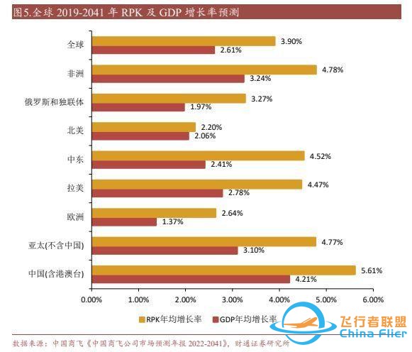 航空裝備行業：國產大飛機開啟1到100征程，萬億產業鏈迎風啟航-1765