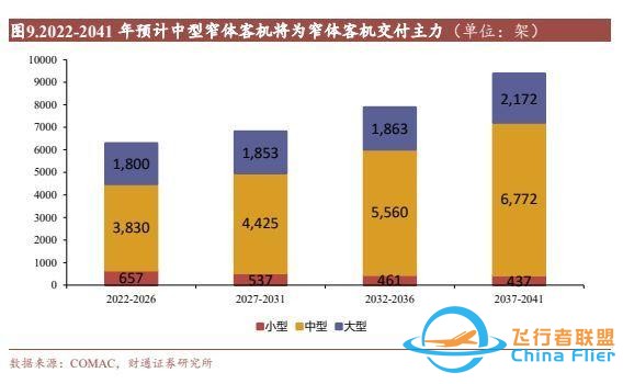 航空裝備行業：國產大飛機開啟1到100征程，萬億產業鏈迎風啟航-5923