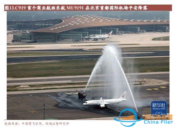航空裝備行業：國產大飛機開啟1到100征程，萬億產業鏈迎風啟航-5819