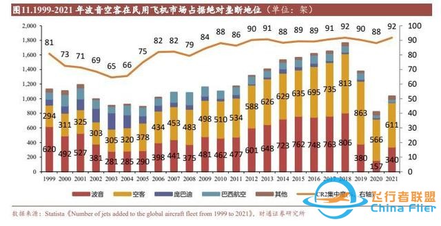航空裝備行業：國產大飛機開啟1到100征程，萬億產業鏈迎風啟航-2609