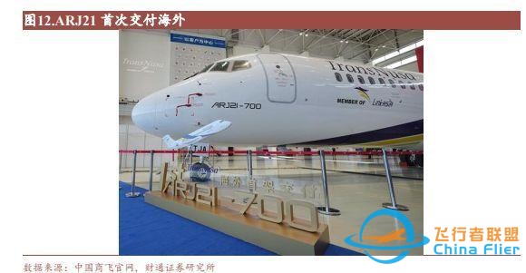 航空裝備行業：國產大飛機開啟1到100征程，萬億產業鏈迎風啟航-5658