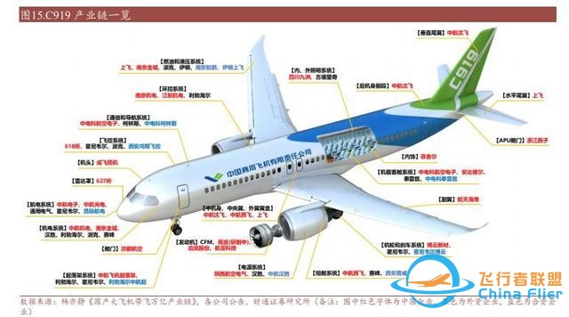 航空裝備行業：國產大飛機開啟1到100征程，萬億產業鏈迎風啟航-3884