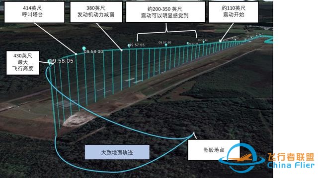 去年澳洲航校事故初步調查結果出爐-6794