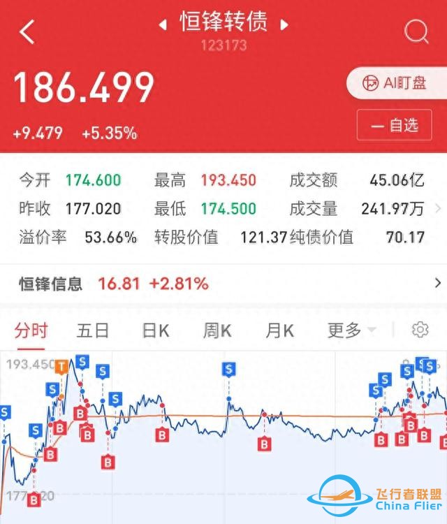 太空旅游要來了（附部分航空轉債）-5171