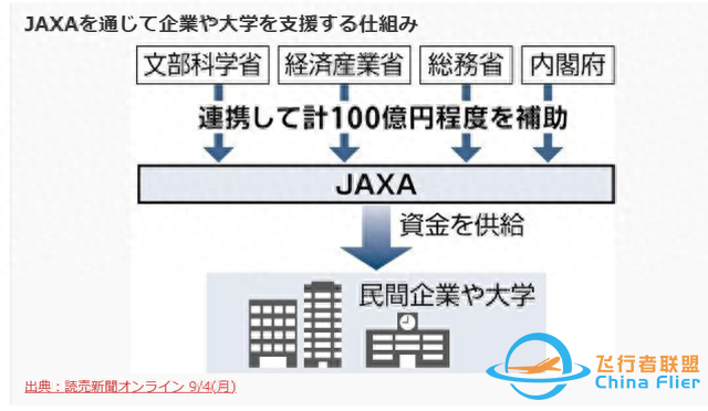 日本政府投資百億開發宇宙航空事業-9189