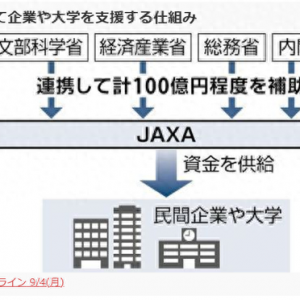 日本政府投資百億開發宇宙航空事業
