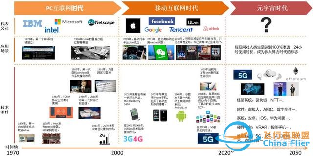 元宇宙深度報告，6層框架、4大賽道一文看懂 | 智東西內參-5592