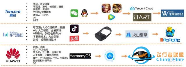 元宇宙深度報告，6層框架、4大賽道一文看懂 | 智東西內參-589