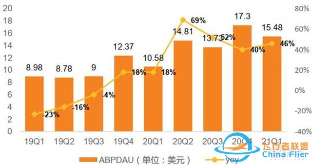 元宇宙深度報告，6層框架、4大賽道一文看懂 | 智東西內參-3498