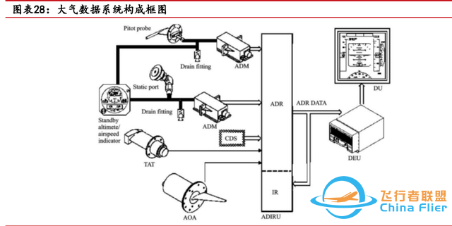 低空經(jīng)濟(jì)專(zhuān)題：eVTOL詳細(xì)拆解-4884