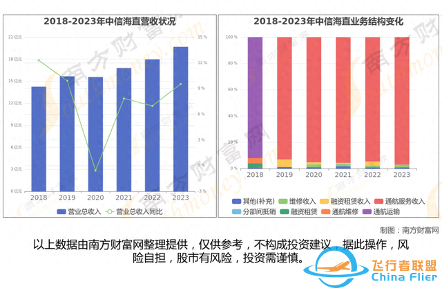 通用航空8大核心龍頭股分析，一篇文章梳理清楚-3323