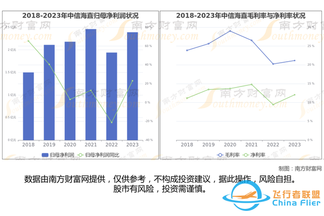 通用航空8大核心龍頭股分析，一篇文章梳理清楚-2580