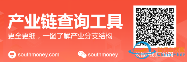 通用航空8大核心龍頭股分析，一篇文章梳理清楚-8202