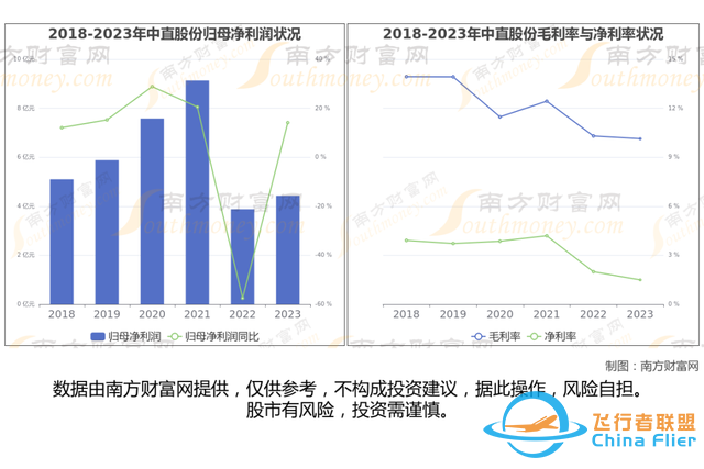 通用航空8大核心龍頭股分析，一篇文章梳理清楚-2079