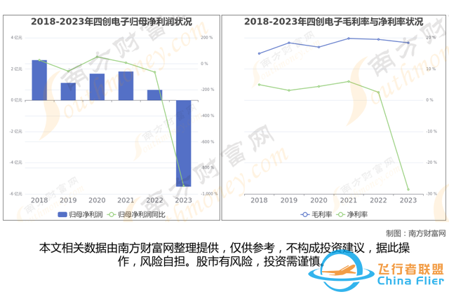 通用航空8大核心龍頭股分析，一篇文章梳理清楚-1378