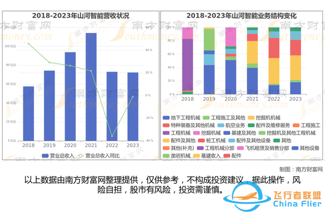 通用航空8大核心龍頭股分析，一篇文章梳理清楚-3599
