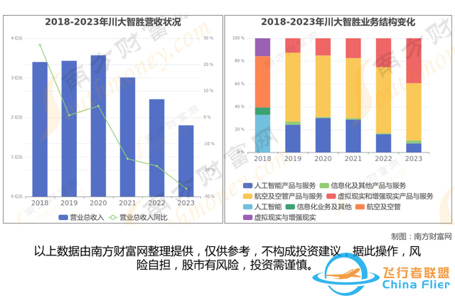 通用航空8大核心龍頭股分析，一篇文章梳理清楚-7795