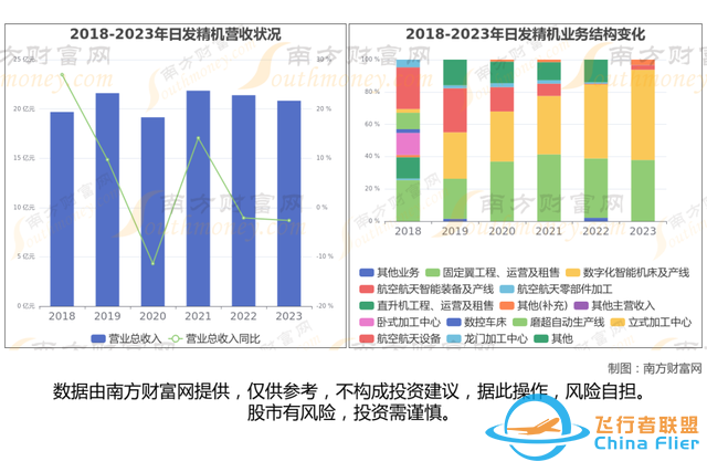 通用航空8大核心龍頭股分析，一篇文章梳理清楚-9013