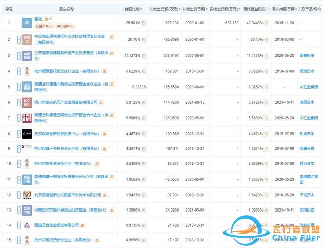 100萬元船票上太空！商業航天加速起飛，多家產業鏈公司現身-7037
