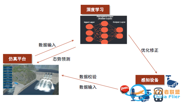 中金：元宇宙系列之?dāng)?shù)字孿生——行業(yè)應(yīng)用篇：空間再造、虛實(shí)交互-235