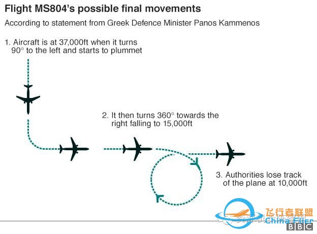 埃航空難速報(bào)：懷疑飛機(jī)因著火墜毀！-3545