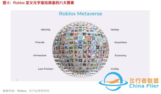 10個問題說清楚，什么是元宇宙-3555