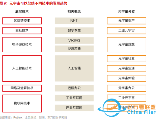 10個問題說清楚，什么是元宇宙-1282