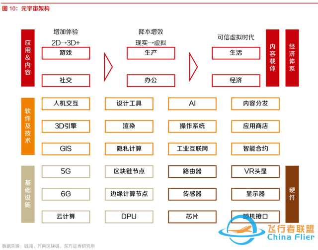 10個問題說清楚，什么是元宇宙-3010