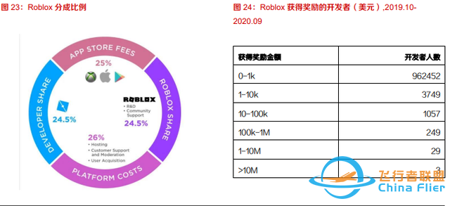 10個問題說清楚，什么是元宇宙-8643