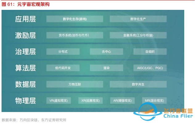 10個問題說清楚，什么是元宇宙-8852