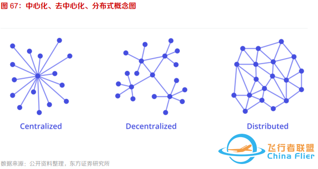 10個問題說清楚，什么是元宇宙-7107