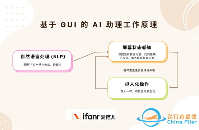 你的榮耀手機學會「點屏幕」了，為什么笨 AI 也有未來？-2174