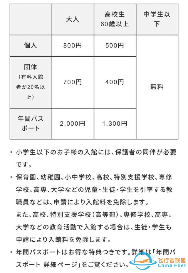 日本航空宇宙博物館：一場為孩子準備的“海天盛筵”-1348