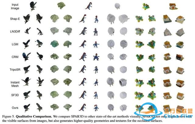 一秒內從單個圖像生成3D對象，Stability AI推出3D生成新方法-2843