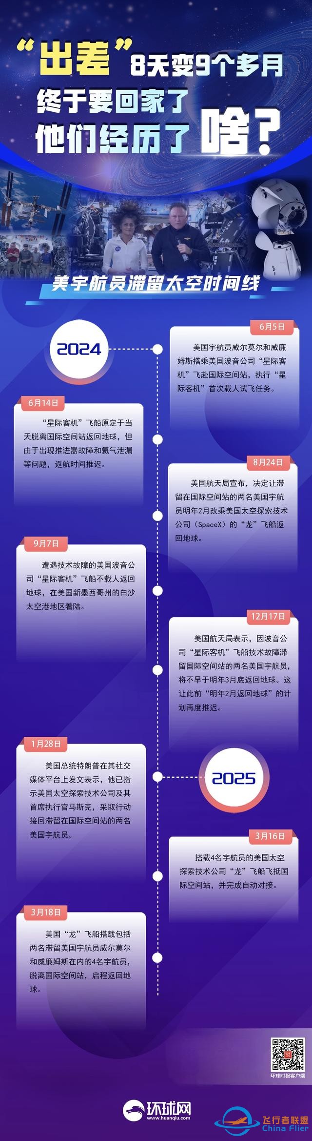 一文梳理！太空“出差”8天變9個(gè)多月，美宇航員終于要回家，他們都經(jīng)歷了啥？-1498