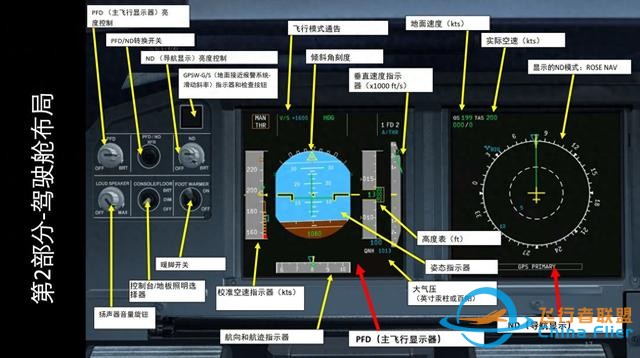 模擬飛行 FSX 空客320 中文指南 2.3發(fā)動(dòng)機(jī)狀態(tài)-7348