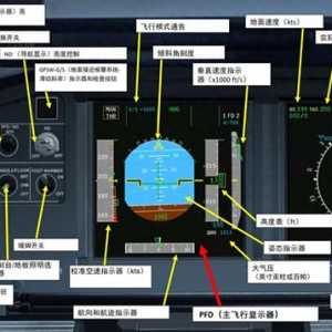 模擬飛行 FSX 空客320 中文指南 2.3發(fā)動機(jī)狀態(tài)