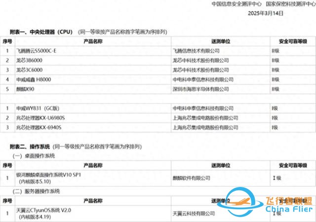 華為雙芯突破：麒麟X90劍指PC生態(tài)，AC9610改寫模擬芯片格局-325
