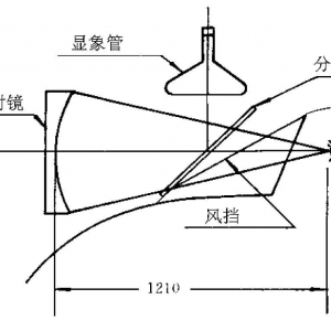 虛象顯示與準(zhǔn)直顯示——仿真專業(yè)詞義辨析之二